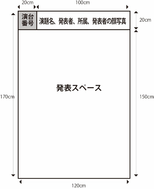 ポスターレイアウト図（ボード横120cm×縦170cm以内。左上端に縦20cm×横20cmの演題番号用の空白、その右側に縦20cm×横100cmで演題名・発表者・所属・顔写真、下部が発表スペース）