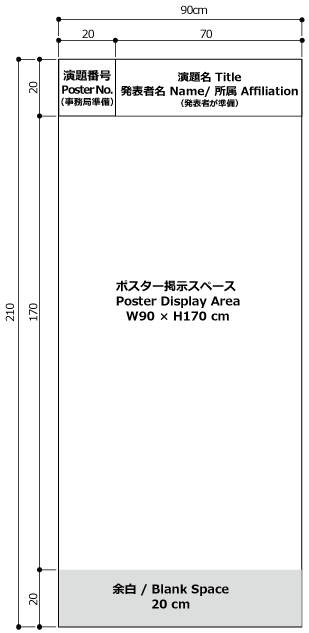 ポスターパネルの寸法（横90cm×縦210cm。上部20cmは左に演題番号（横20cm）、右に演題名・発表者名・所属（横70cm）。本文は横90cm×縦170cm。下部20cmは余白）